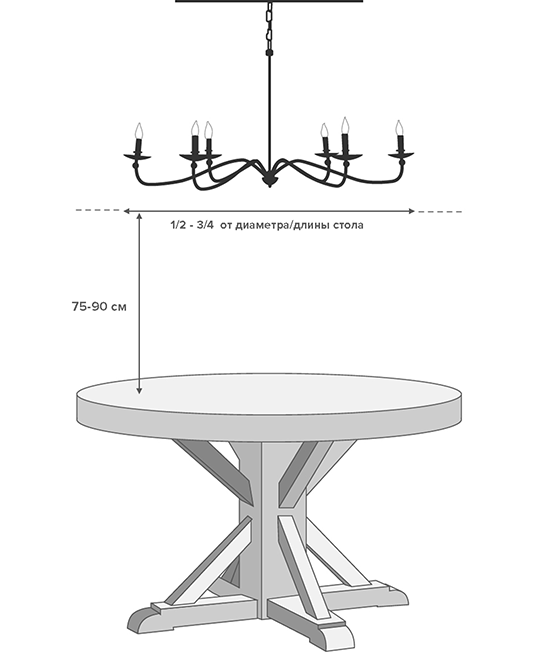 Как правильно оформить освещение круглого обеденного стола